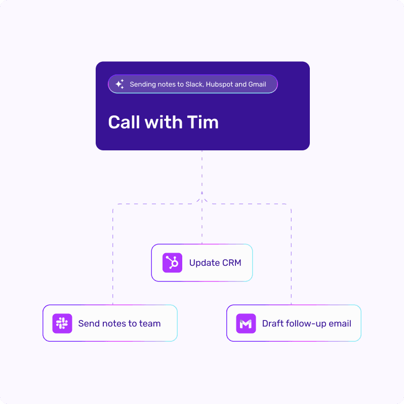 Info on demand